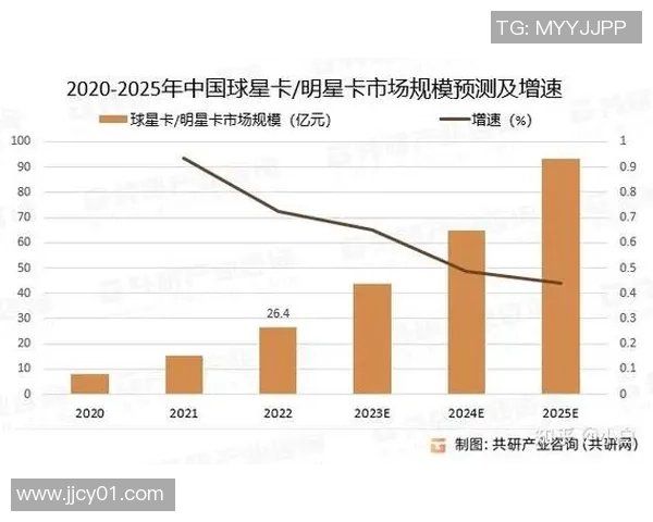 中国足球球星卡收藏市场潜力解析与发展趋势分析